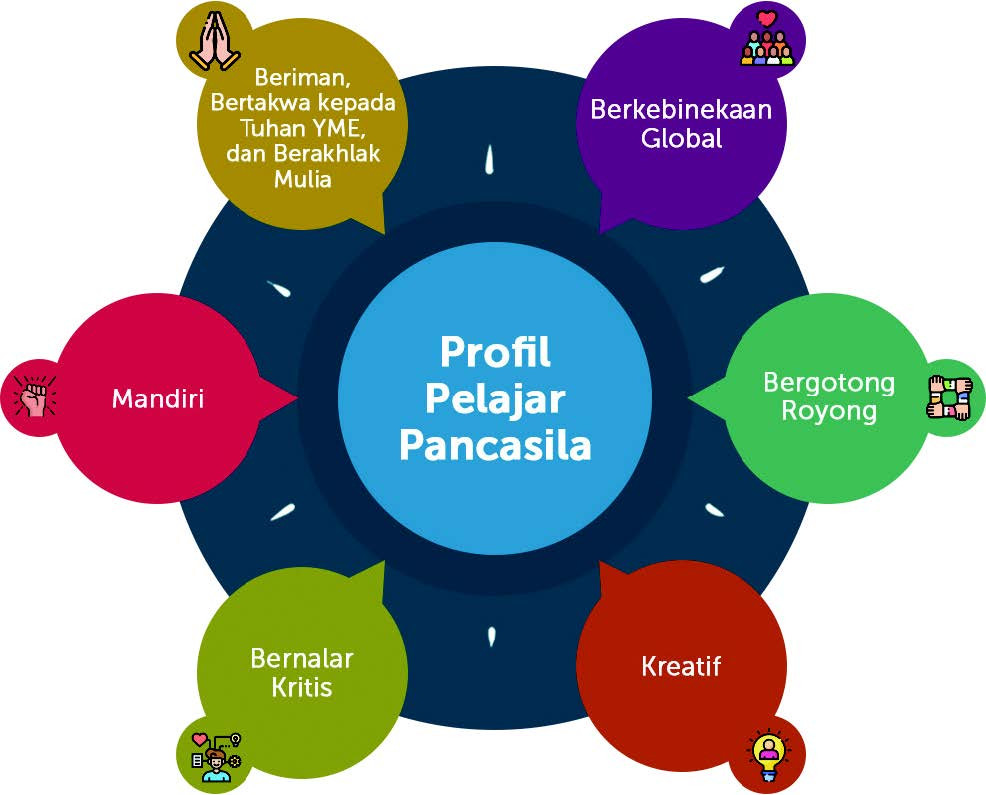 Memahami Profil Pelajar Pancasila EduChannel Indonesia